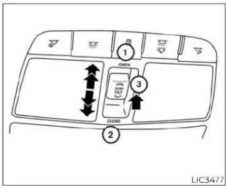 1 OPEN 3 CLOSE 2 LIC3477