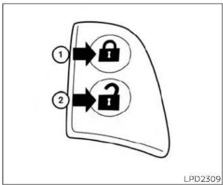 NISSAN Maxima (2023) - LOCKINGWITHINSIDELOCKKNOB - 1