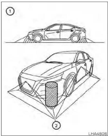 Technical diagram showing two views of a car with labeled components and a 3D perspective projection, marked as parts ① and ②.