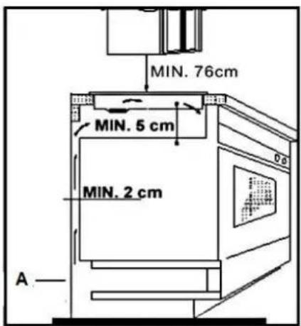 MIN. 76cm MIN. 5 cm MIN. 2 cm A