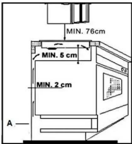 MIN. 76cm MIN. 5 cm MIN. 2 cm A