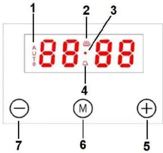 AUTO 1 2 3 88:88 4 - M 6 + 5