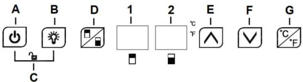 A | ● B | ● D | □ 1 | □ 2 | °C °F E | ▲ F | ▽ G | °C °F C