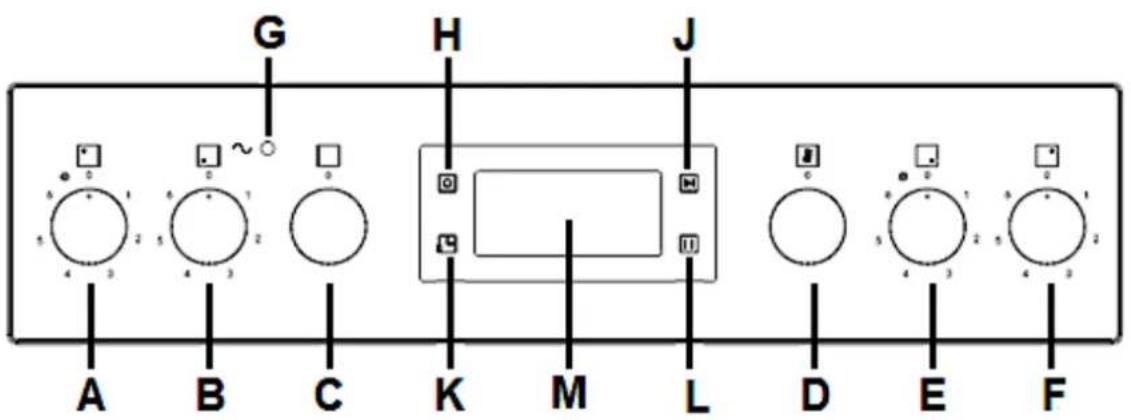 Wolkenstein WMOC 7P-DO - Bedienfeld und Bedientasten - 1
