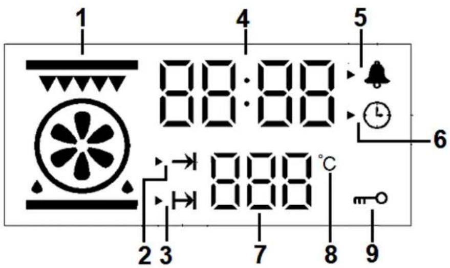 1 4 5 88:88 88:88 2 3 7 8 9 6