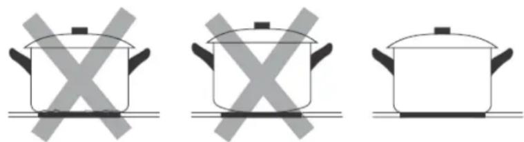 Wolkenstein WMOC 13-DO - Suitable cookware - 1
