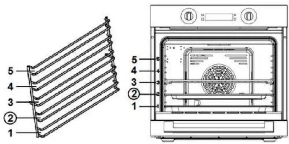 1 2 3 4 5 ② ③ ④ ⑤ ⑥ ⑦