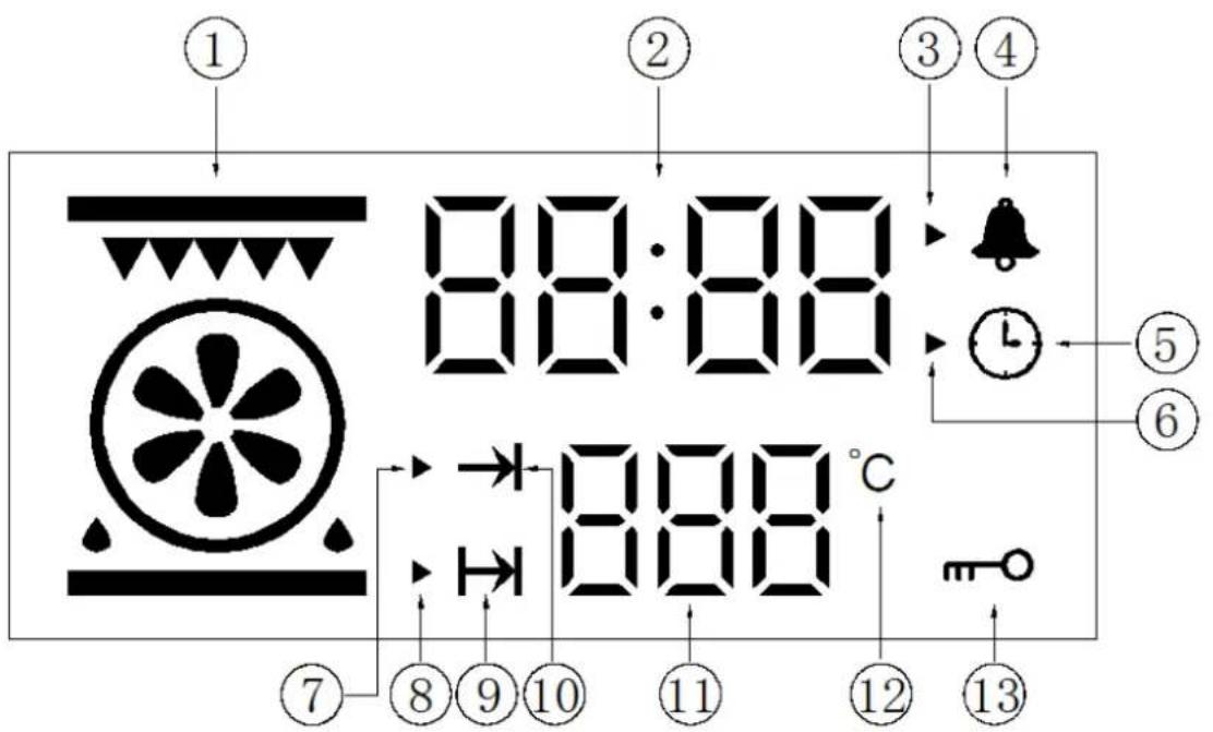 ① ② ③ ④ 88:88 88:88 ⑦ ⑧ ⑨ ⑩ ⑪ ⑫ ⑬ ⑭ ⑮ ⑯ ⑰ ⑱ ⑲ ⑳