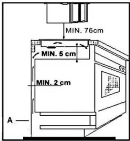 MIN. 76cm MIN. 5 cm MIN. 2 cm A