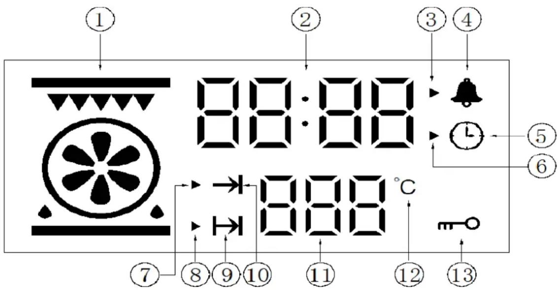 Wolkenstein WMOC 13-DO - Display - 1