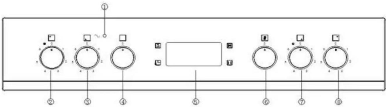 Diagram of a control panel with labeled buttons and indicators for dial settings