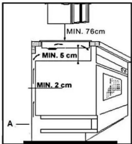 MIN. 76cm MIN. 5 cm MIN. 2 cm A
