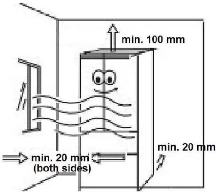 min. 100 mm min. 20 mm (both sides) min. 20 mm