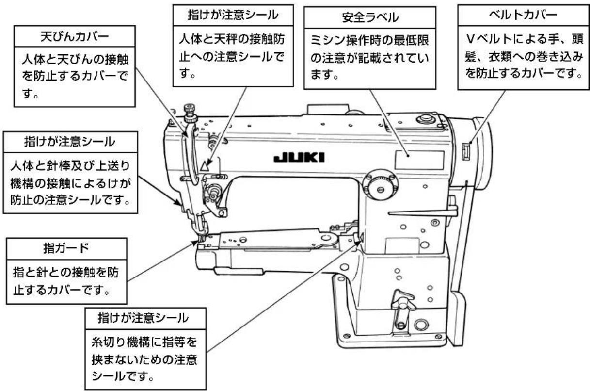 天びんカバー 人体と天びんの接触を防止するカバーです。 指けが注意シール 人体と針棒及び上送り機構の接触によるけが防止の注意シールです。 指ガード 指と針との接触を防止するカバーです。 指けが注意シール 糸切り機構に指等を挟まないための注意シールです。 指定が注意シール 人体と天秤の接触防止への注意シールです。 安全ラベル ミシン操作時の最低限の注意が記載されています。 ベルトカバー Vベルトによる手、頭髪、衣類への巻き込みを防止するカバーです。
