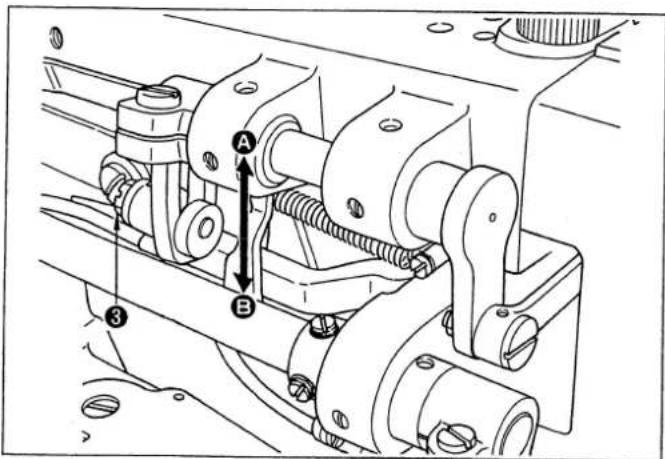 Technical diagram of a mechanical assembly with labeled parts A, B, and numbered components 3 and 4