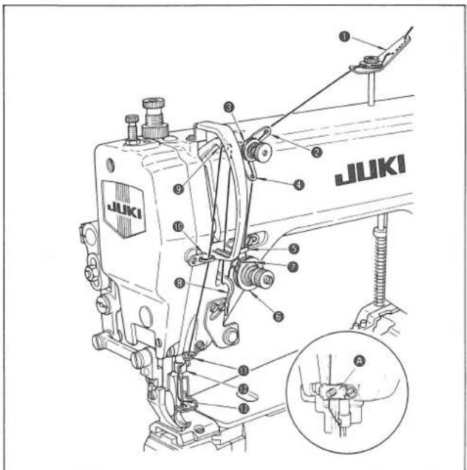 JUKI JUKI