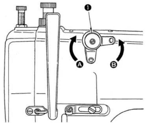 Technical diagram of a sewing machine with labeled parts and rotation arrows