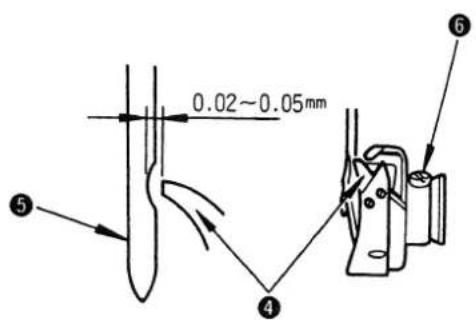 0.02~0.05mm ⑤ ④ ⑥