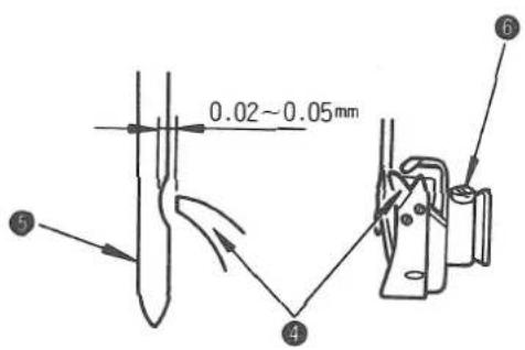 0.02~0.05mm ⑤ ④ ⑥