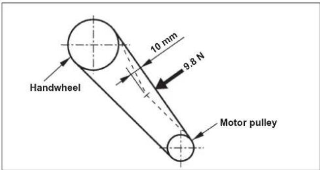 Handwheel 10 mm 9.8 N Motor pulley