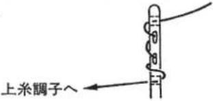 JUKI TSU-471 - 縫いにおける現象と原因・対策 - 2