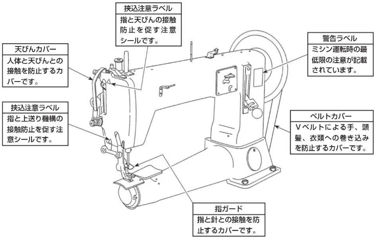 天びんカバー 人体と天びんとの 接触を防止するカ バーです。 挟込注意ラベル 指と上送り機構の 接触防止を促す注 意シールです。 挟込注意ラベル 指と天びんの接触 防止を促す注意 シールです。 指ガード 指と針との接触を防 止するカバーです。 警告ラベル ミシン運転時の最 低限の注意が記載 されています。 ベルトカバー Vベルトによる手、頭 髪、衣類への巻き込み を防止するカバーです。