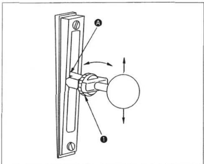 Technical diagram of a mechanical lever mechanism with labeled parts A and 1, showing rotational motion arrows.