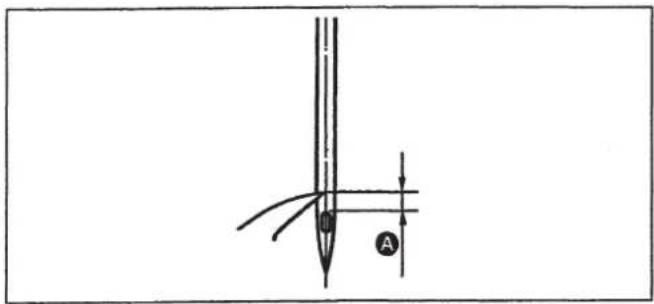 Diagram showing a pencil tip with labeled point A and directional arrows, likely illustrating a geometric or mechanical concept.