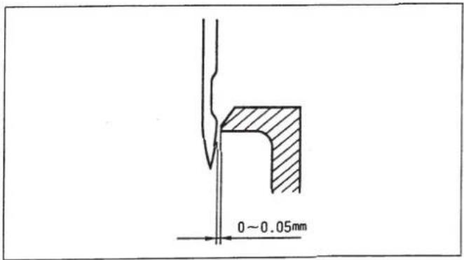 0~0.05mm