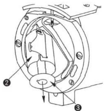 Technical diagram of a mechanical component with numbered parts and directional arrows indicating motion or flow.