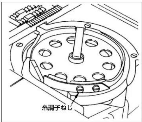 糸調子ねじ
