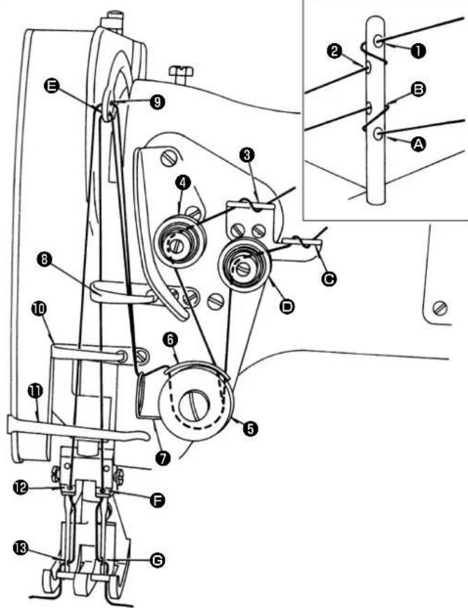 JUKI LG-158 - 上糸の通し方 - 1
