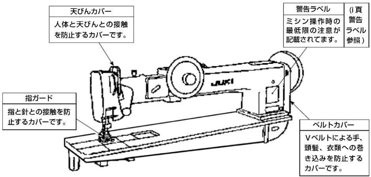 天びんカバー 人体と天びんとの接触 を防止するカバーです。 指ガード 指と針との接触を防 止するカバーです。 警告ラベル ミシン操作時の 最低限の注意が 記載されます。 (i頁 警告 ラベル 参照) ベルトカバー Vベルトによる手、 頭髪、衣類への巻 き込みを防止する カバーです。