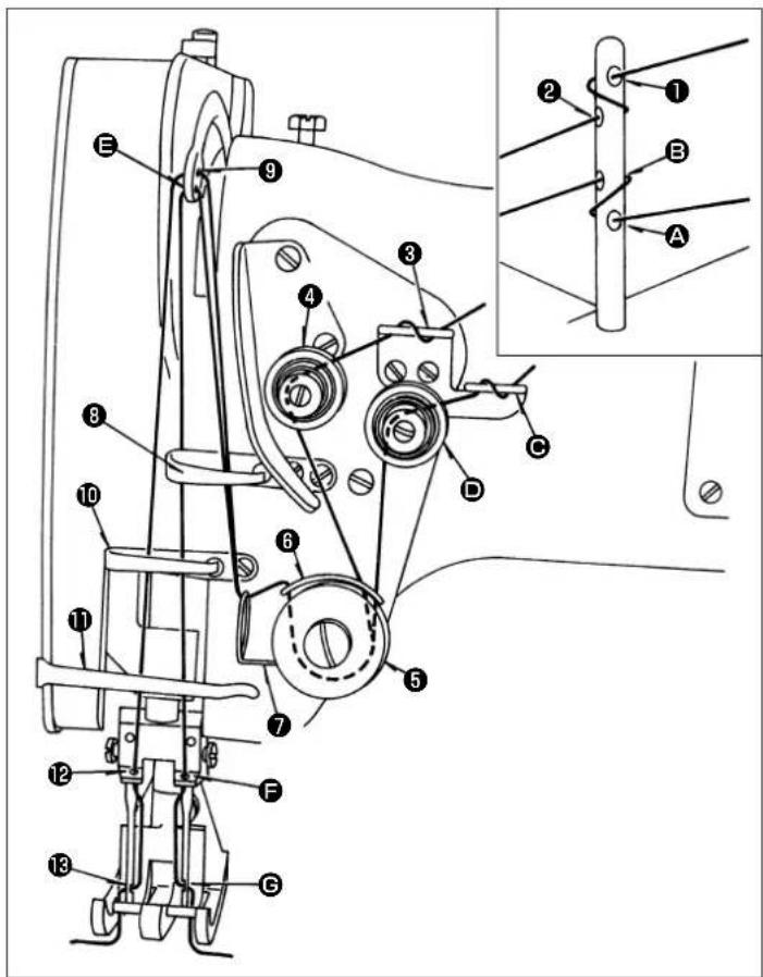 Technical diagram of a sewing machine with numbered parts and an inset showing pin connections for mechanical parts.