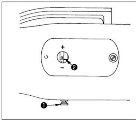Technical diagram showing a component with labeled parts and directional indicators, including + and - symbols.