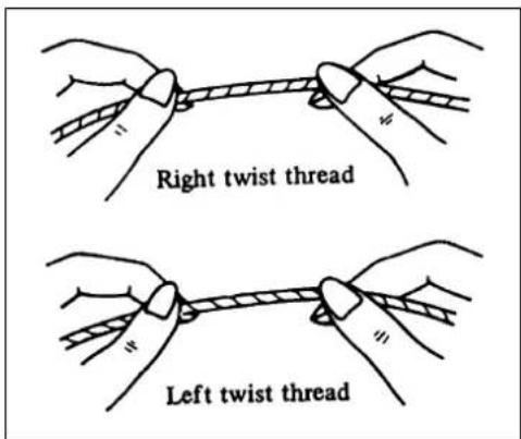 Right twist thread Left twist thread