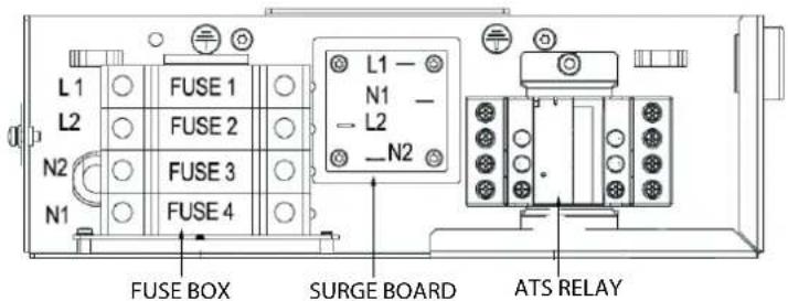 L1 L2 N2 N1 FUSE 1 FUSE 2 FUSE 3 FUSE 4 L1 - N1 - L2 -N2 FUSE BOX SURGE BOARD ATS RELAY