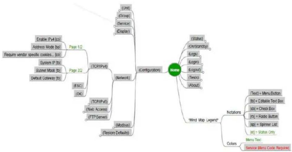 APC ACRC301H - Service Code Configuration - 4