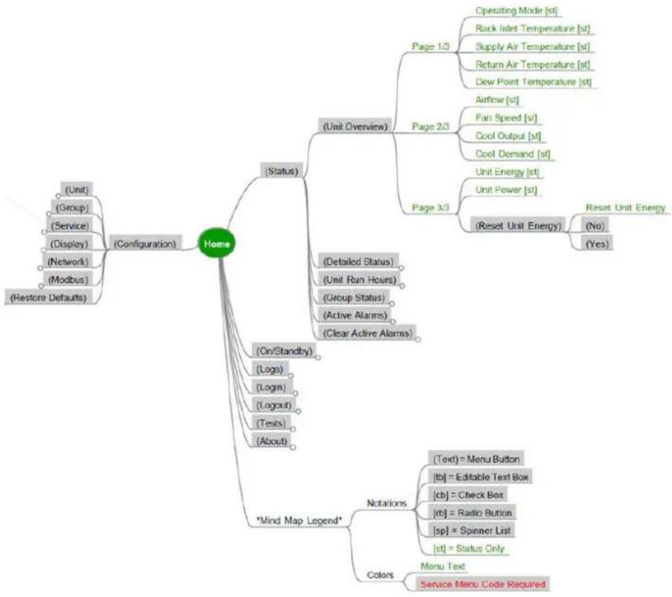 APC ACRC301H - Service Code Configuration - 11