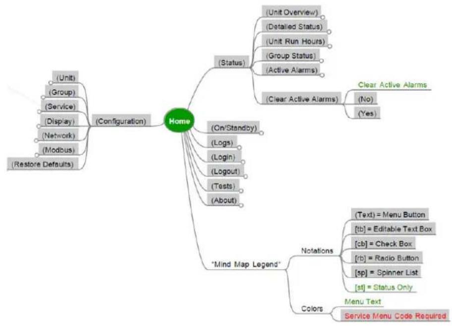 APC ACRC301H - Service Code Configuration - 16