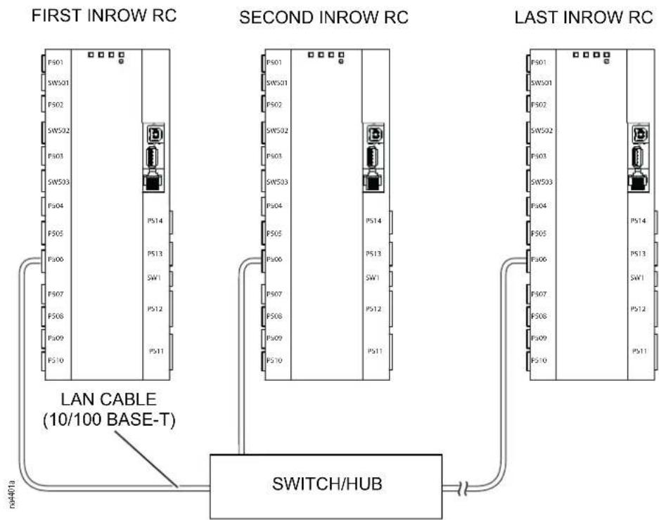 APC ACRC301H - Network Port - 1