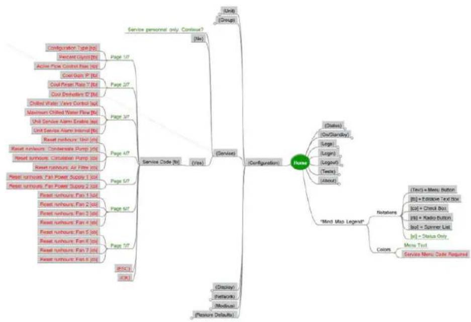 APC ACRC301H - Service Code Configuration - 1