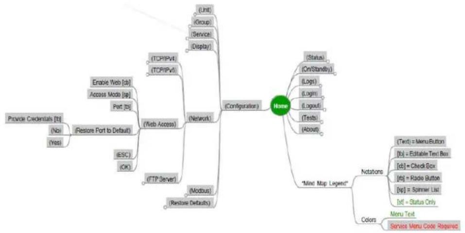 APC ACRC301H - Service Code Configuration - 6