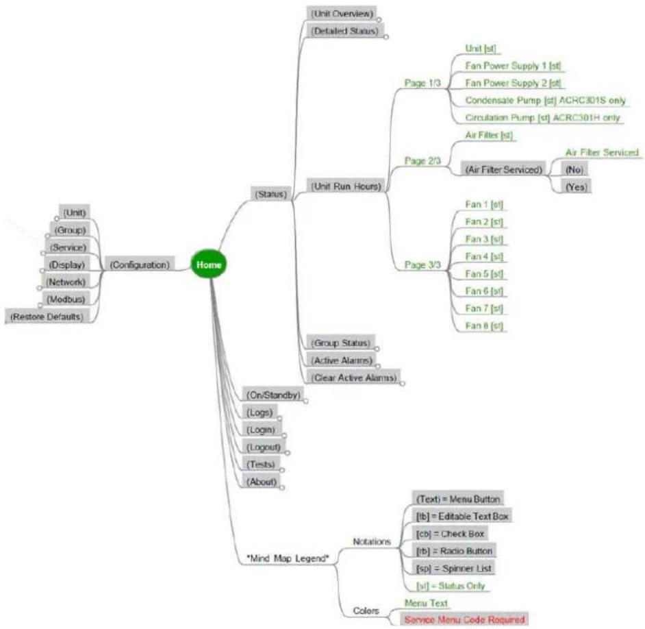 APC ACRC301H - Service Code Configuration - 13