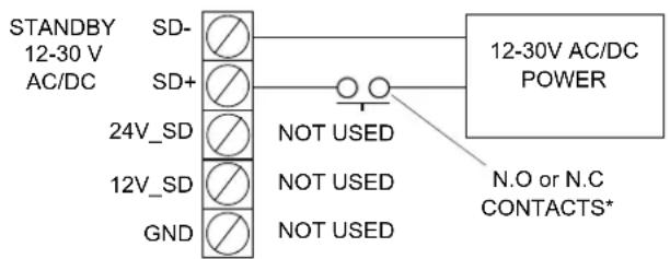 STANDBY 12-30 V AC/DC SD- SD+ 24V_SD 12V_SD GND NOT USED NOT USED NOT USED 12-30V AC/DC POWER N.O or N.C CONTACTS*