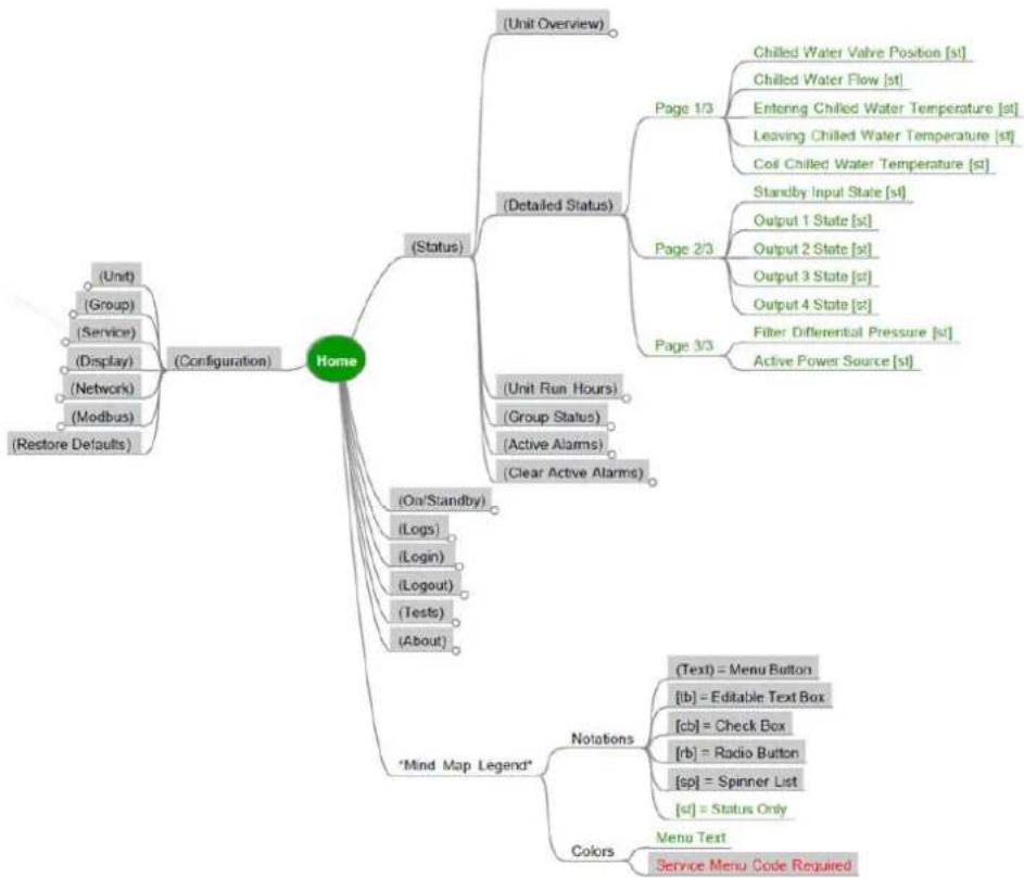 APC ACRC301H - Service Code Configuration - 12