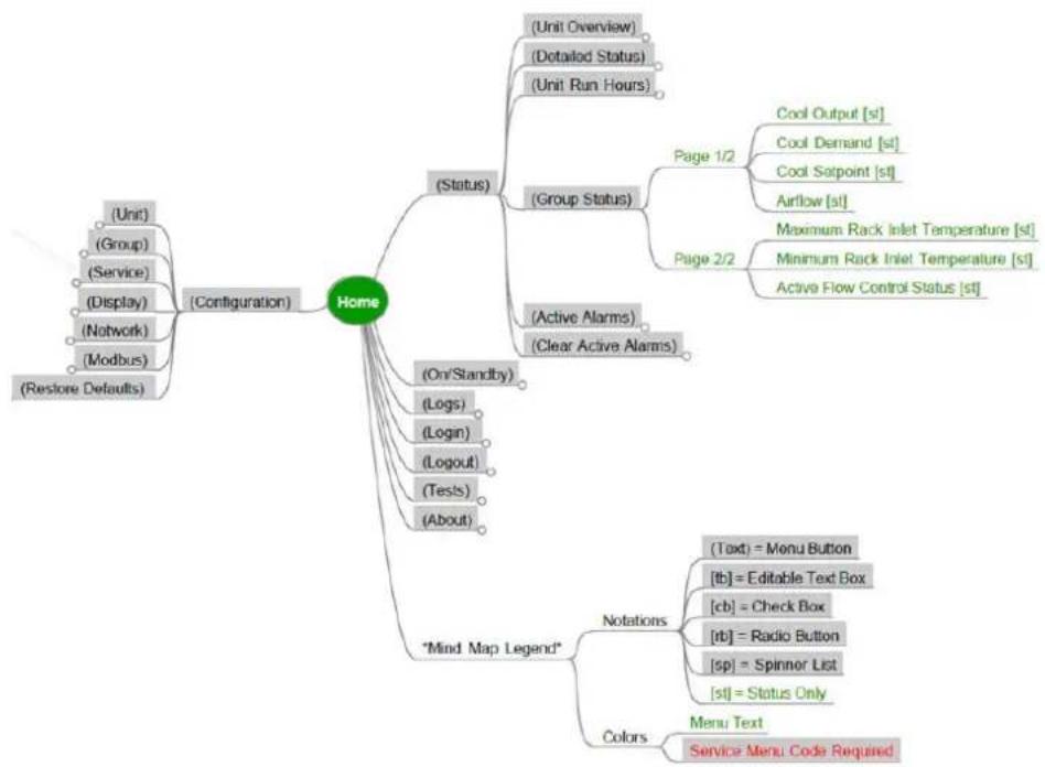 APC ACRC301H - Service Code Configuration - 14