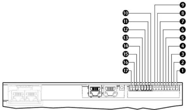 Diagram of a network device rear panel with 17 labeled ports and connections to the right port.