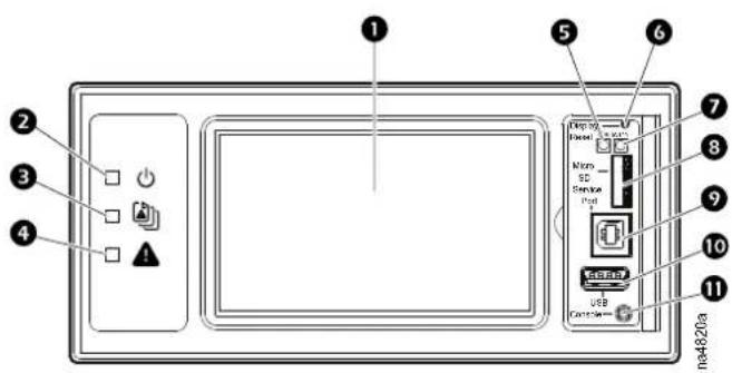 Diagram of a device front panel with labeled components including ports, buttons, and a USB port