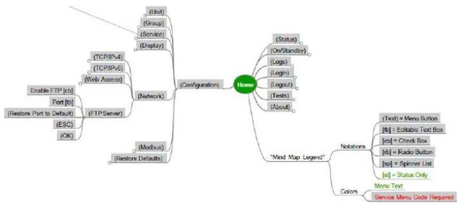 APC ACRC301H - Service Code Configuration - 7